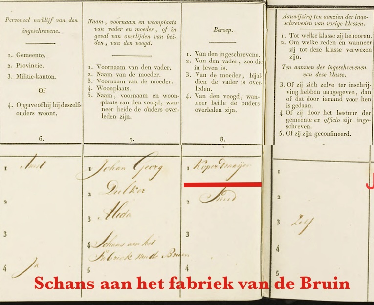 schans de Bruin